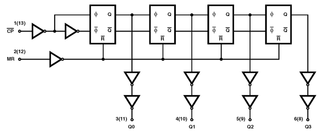 HCTS393MS Functional Diagram