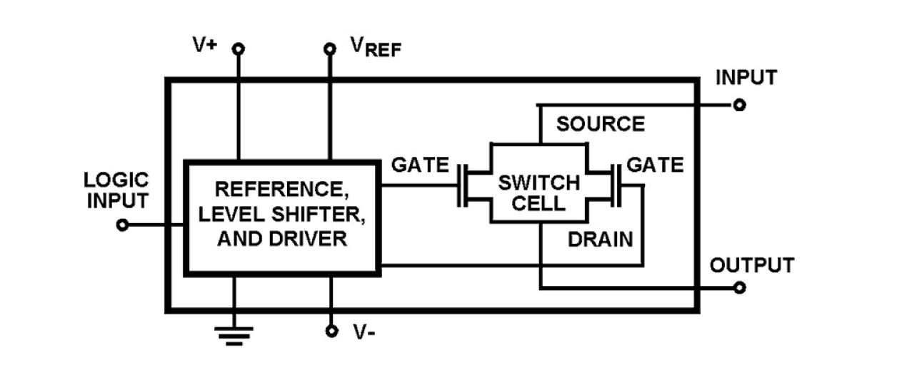 HI-201 Functional Diagram