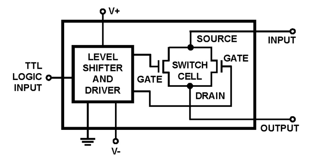 HI-201HS Functional Diagram