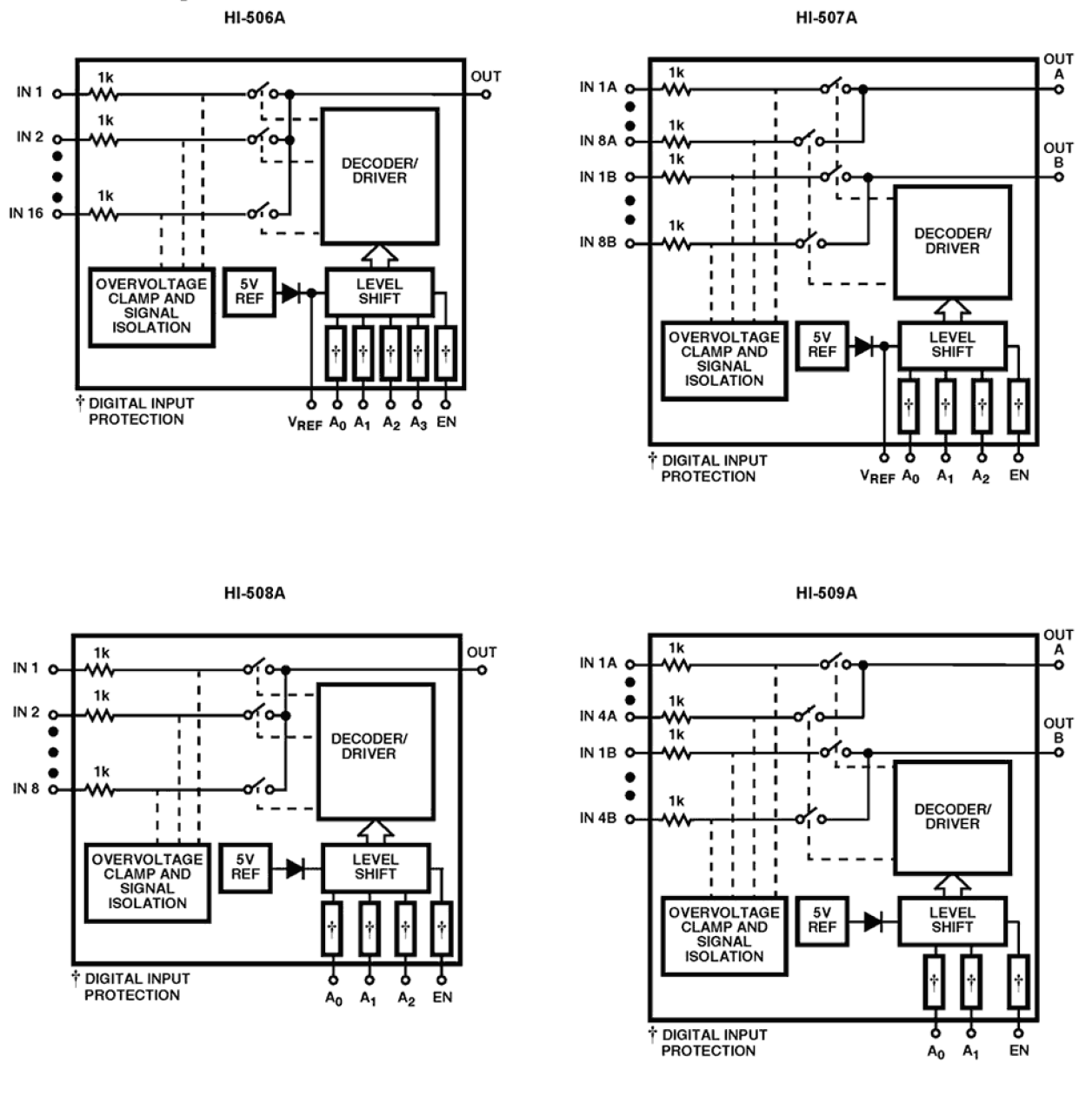 HI-50xA Functional Diagram