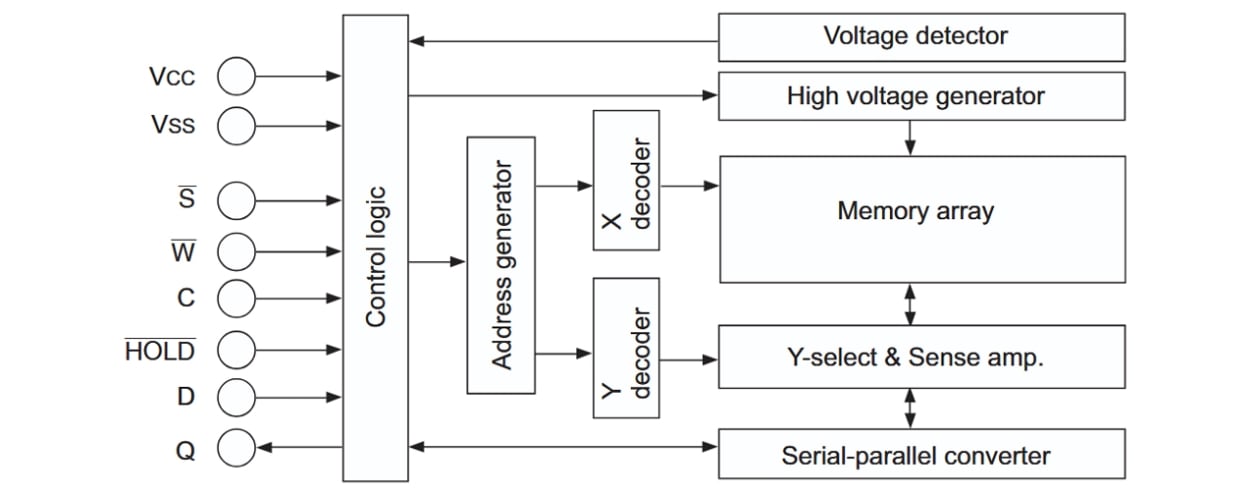 HN58X25256 Block Diagram