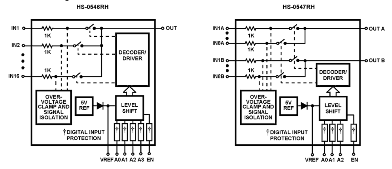 HS-0546RH_HS-0547RH Functional Diagram