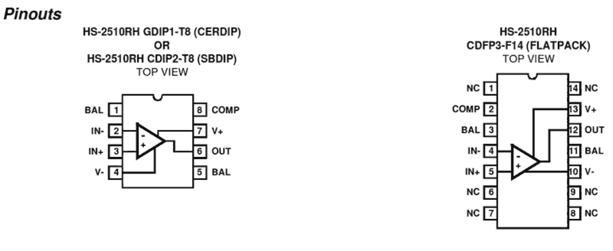 HS-2510RH Functional Diagram