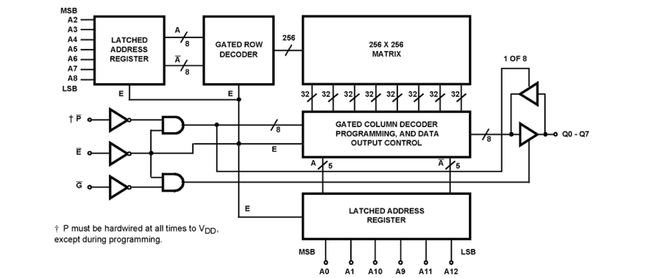 HS-6664RH-T Functional Diagram