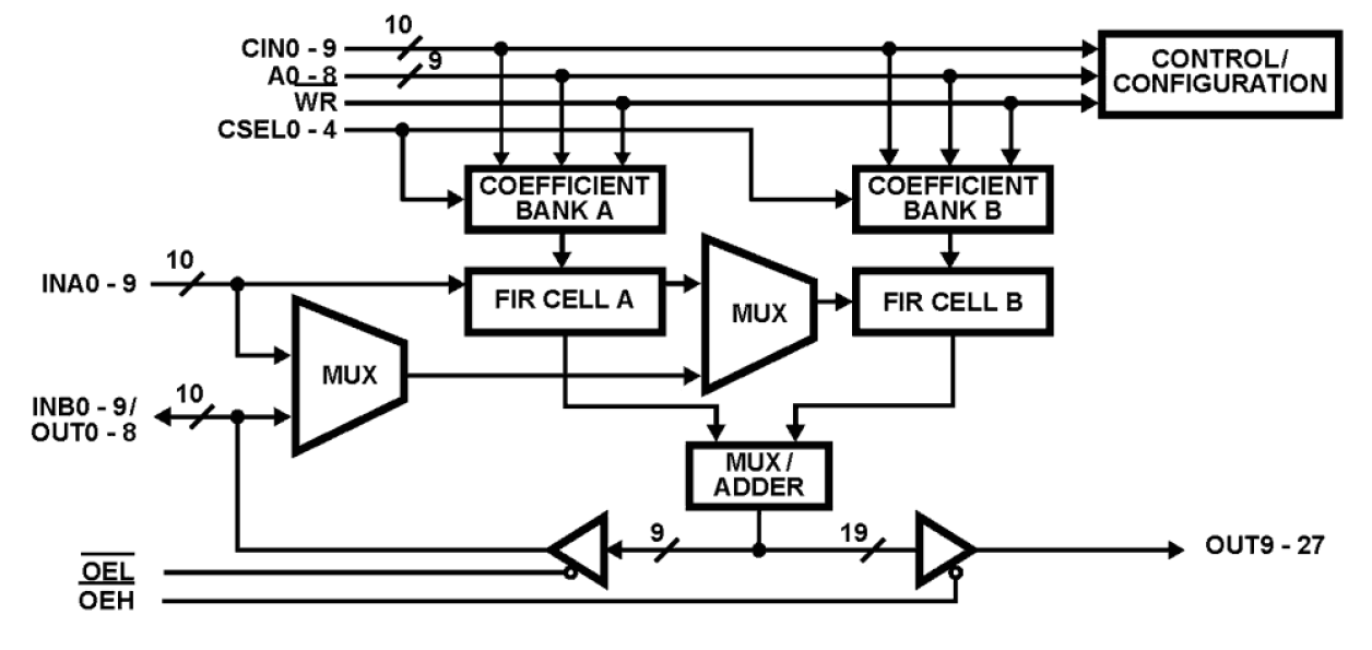 HSP43168 Functional Diagram