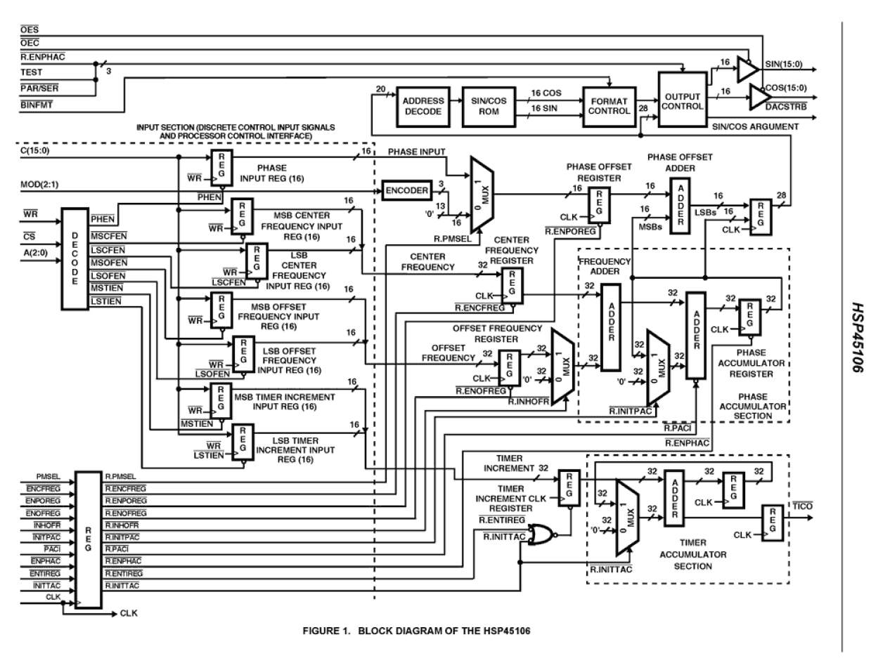 HSP45106 Functional Diagram