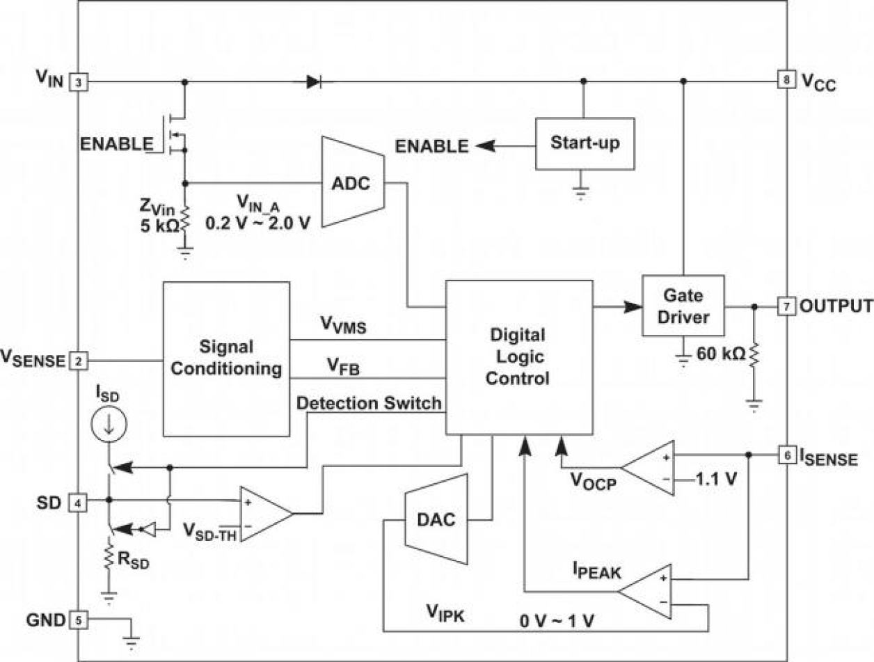 iW3620 Functional Block Diagram