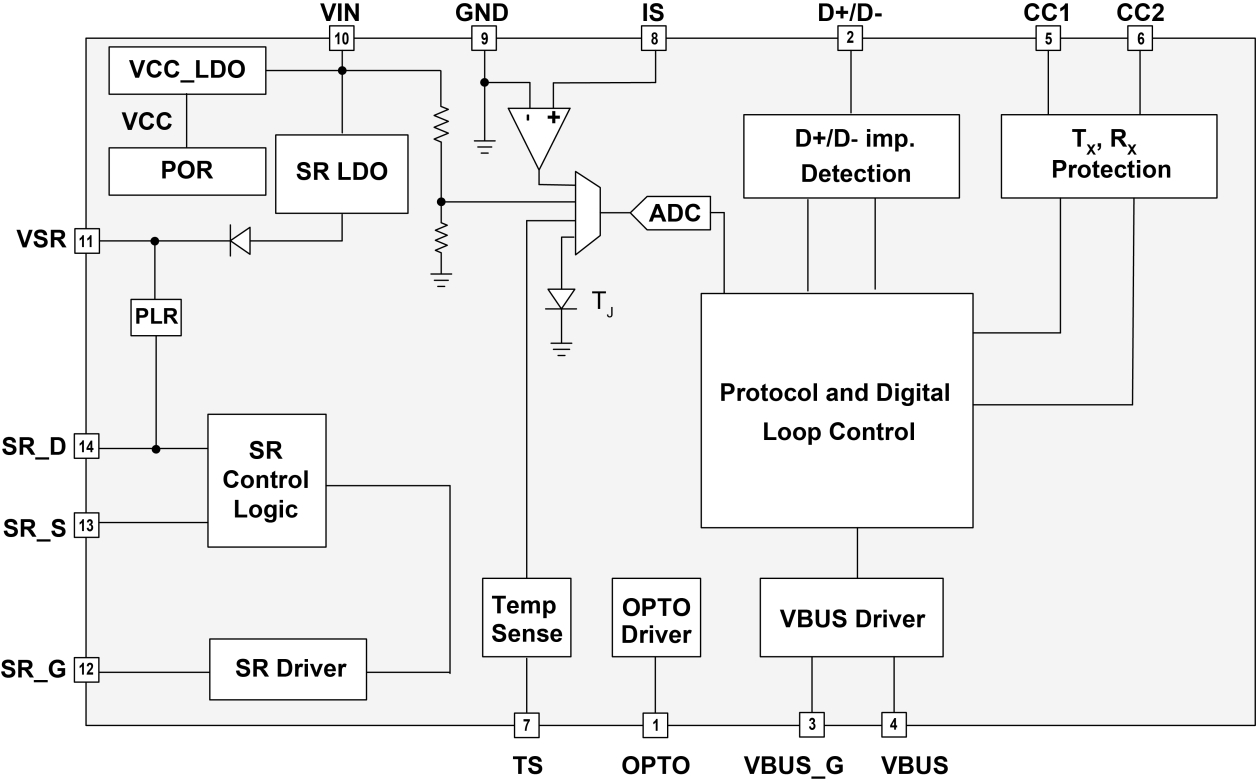 iW760 Functional Block Diagram
