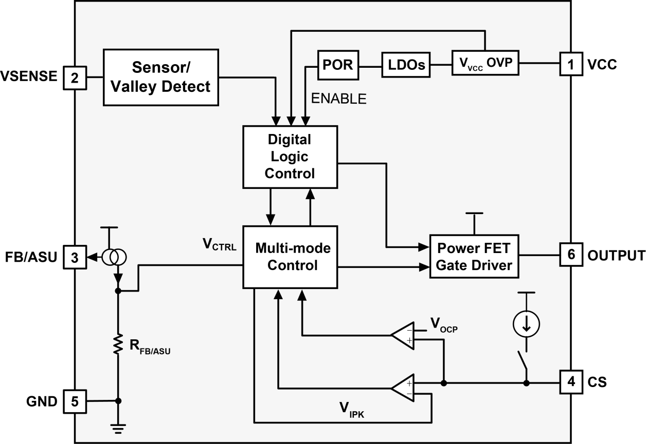 iW9860 Functional Block Diagram