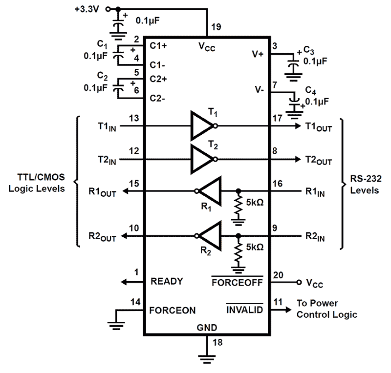 ICL322xE_ICL3245E Functional Diagram