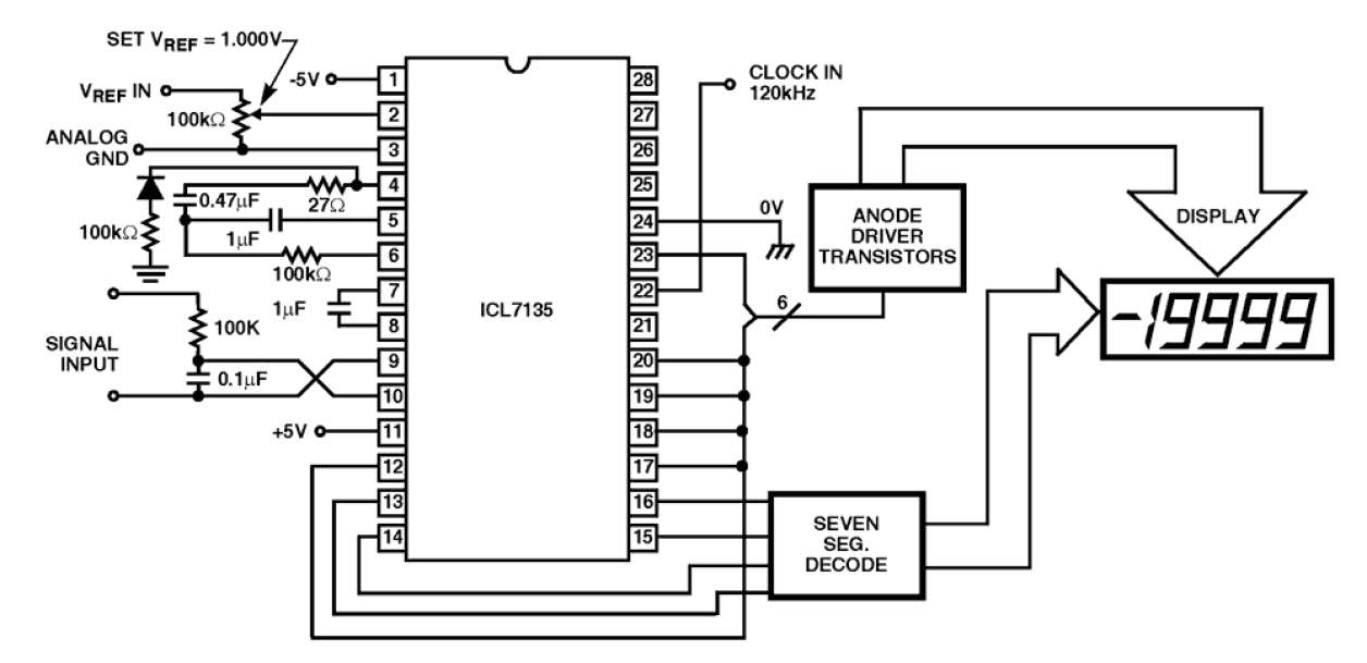 ICL7135 Functional Diagram