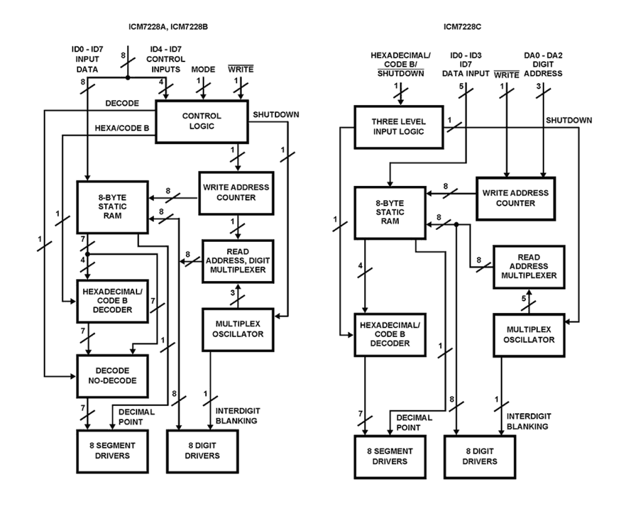 ICM7228 Functional Diagram