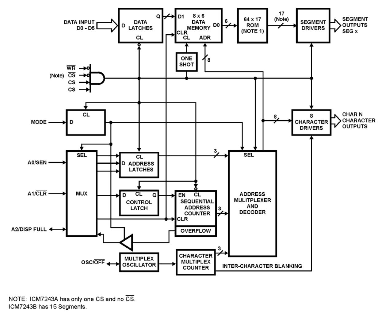 ICM7243 Functional Diagram