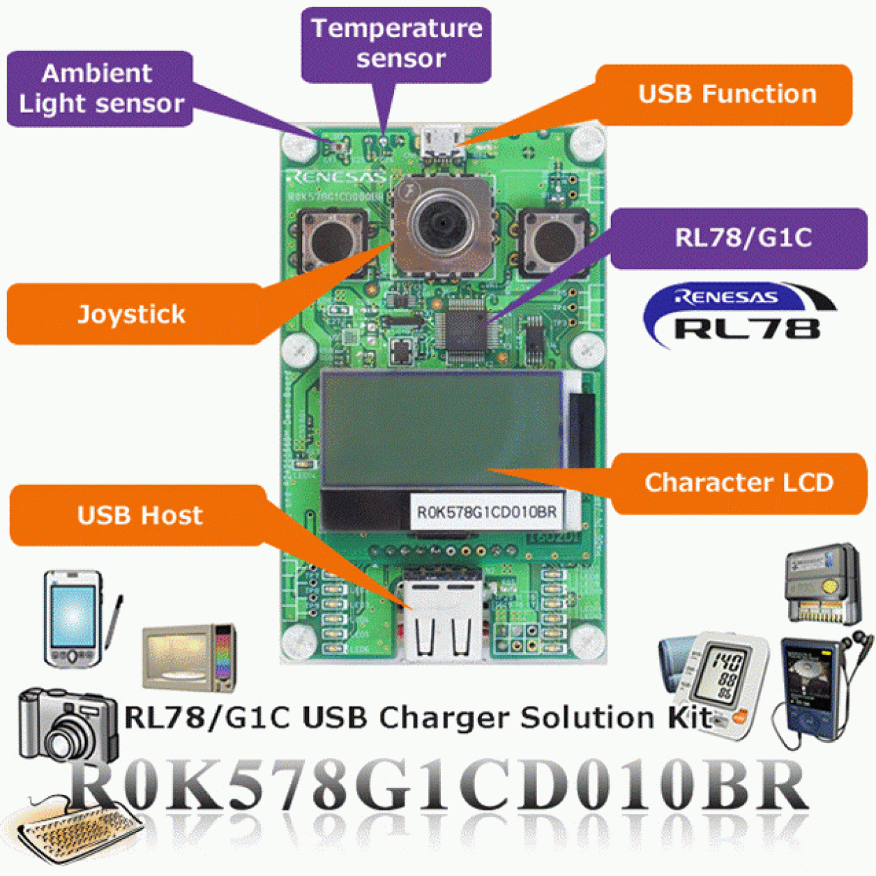 R0K578G1CD010BR(RL78/G1C USB Charger Solution Kit)
