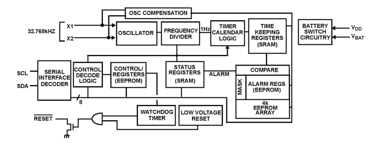 ISL12027 Functional Diagram