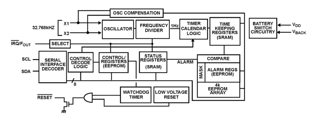 ISL12028 Functional Diagram