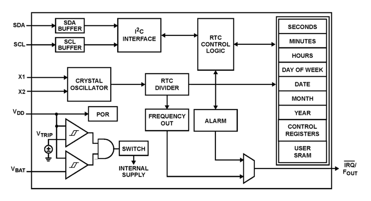 ISL1208 Functional Diagram