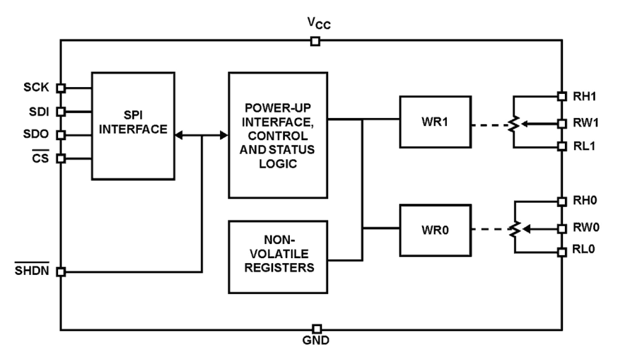 ISL22426 Functional Diagram
