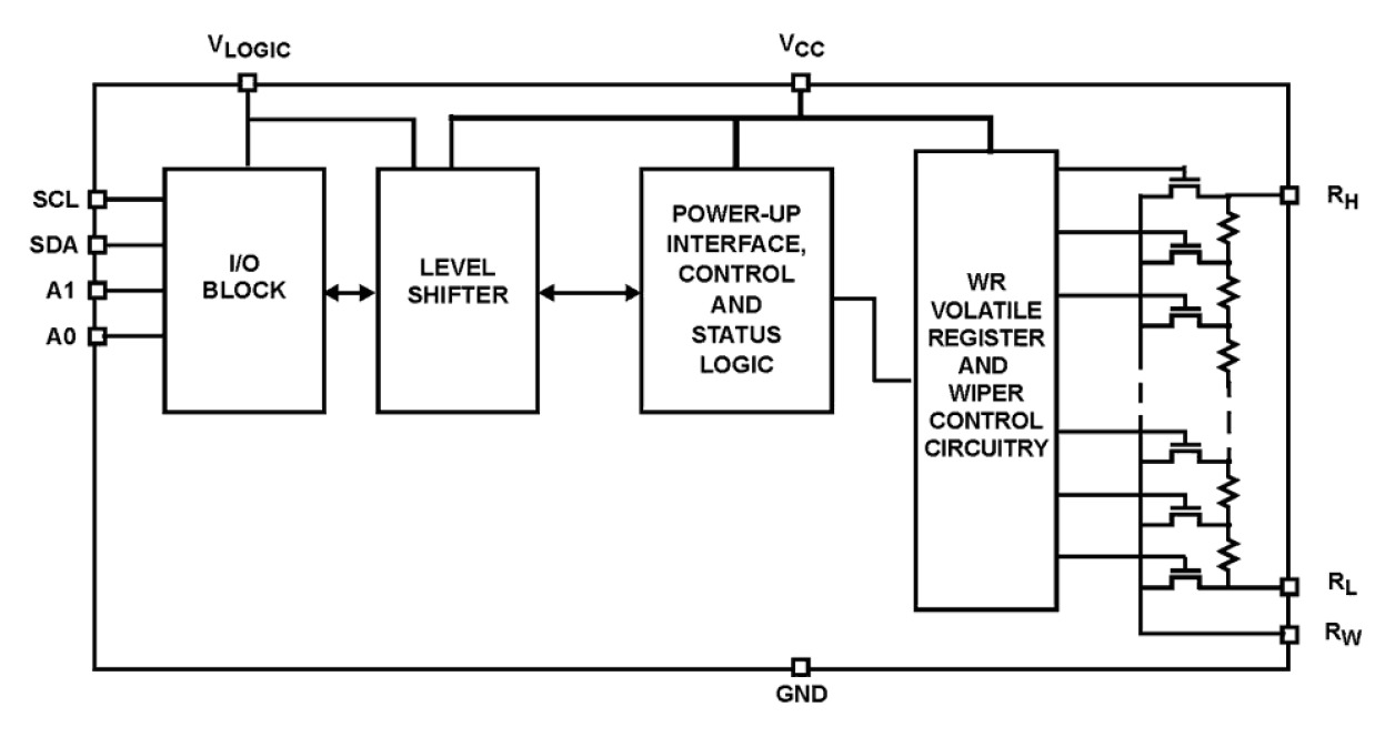 ISL23318 Functional Diagram