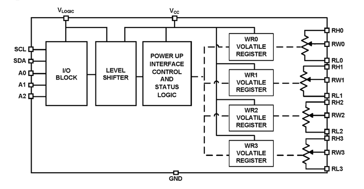ISL23345 Functional Diagram