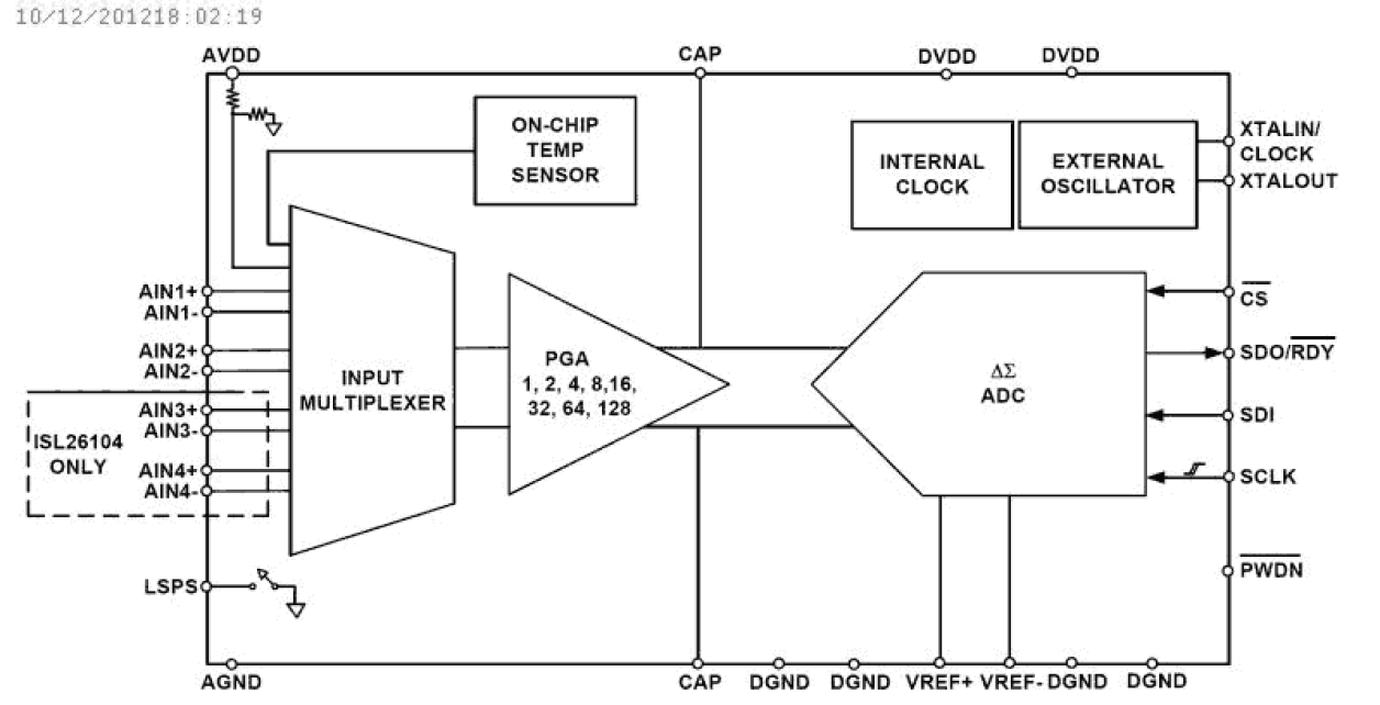 ISL26102_ISL26104 Functional Diagram