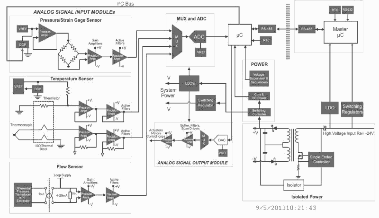 ISL2632x Functional Diagram