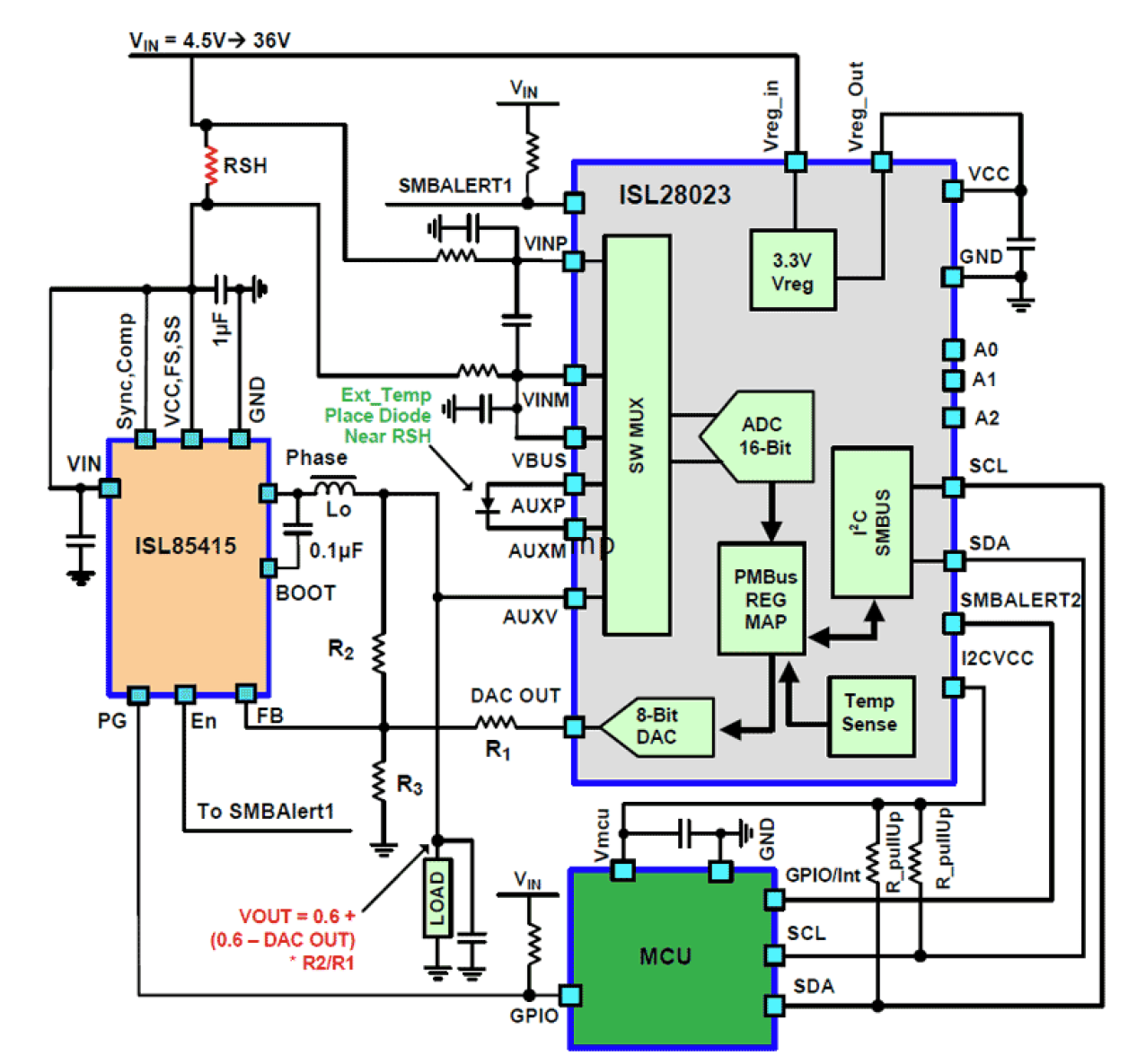 ISL28023 Functional Diagram