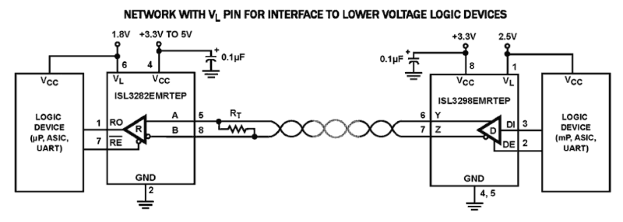 ISL3282EMRTEP Functional Diagram