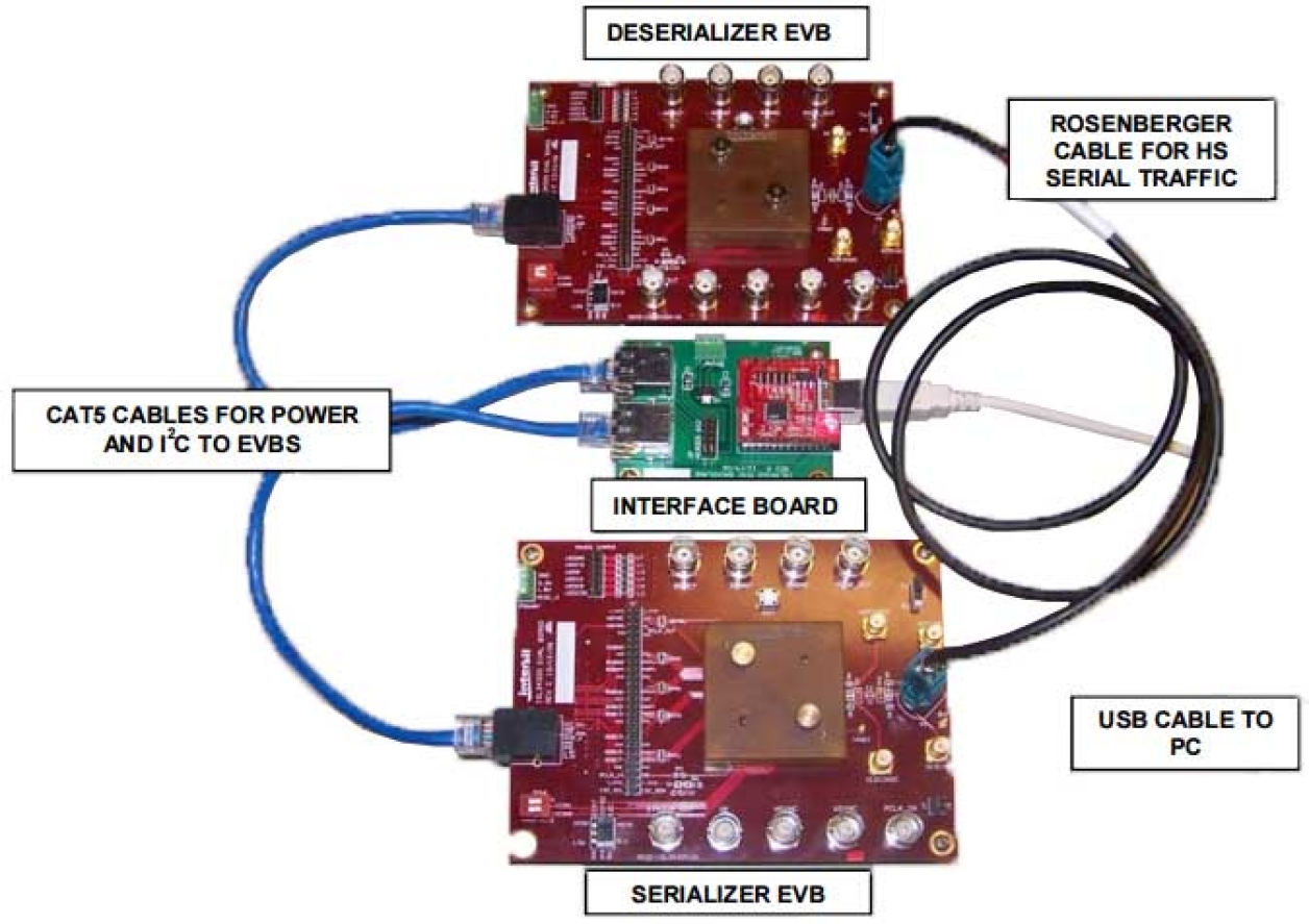 ISL34341KIT1Z WSVGA 24-Bit Long-Reach Video SERDES Eval Kit