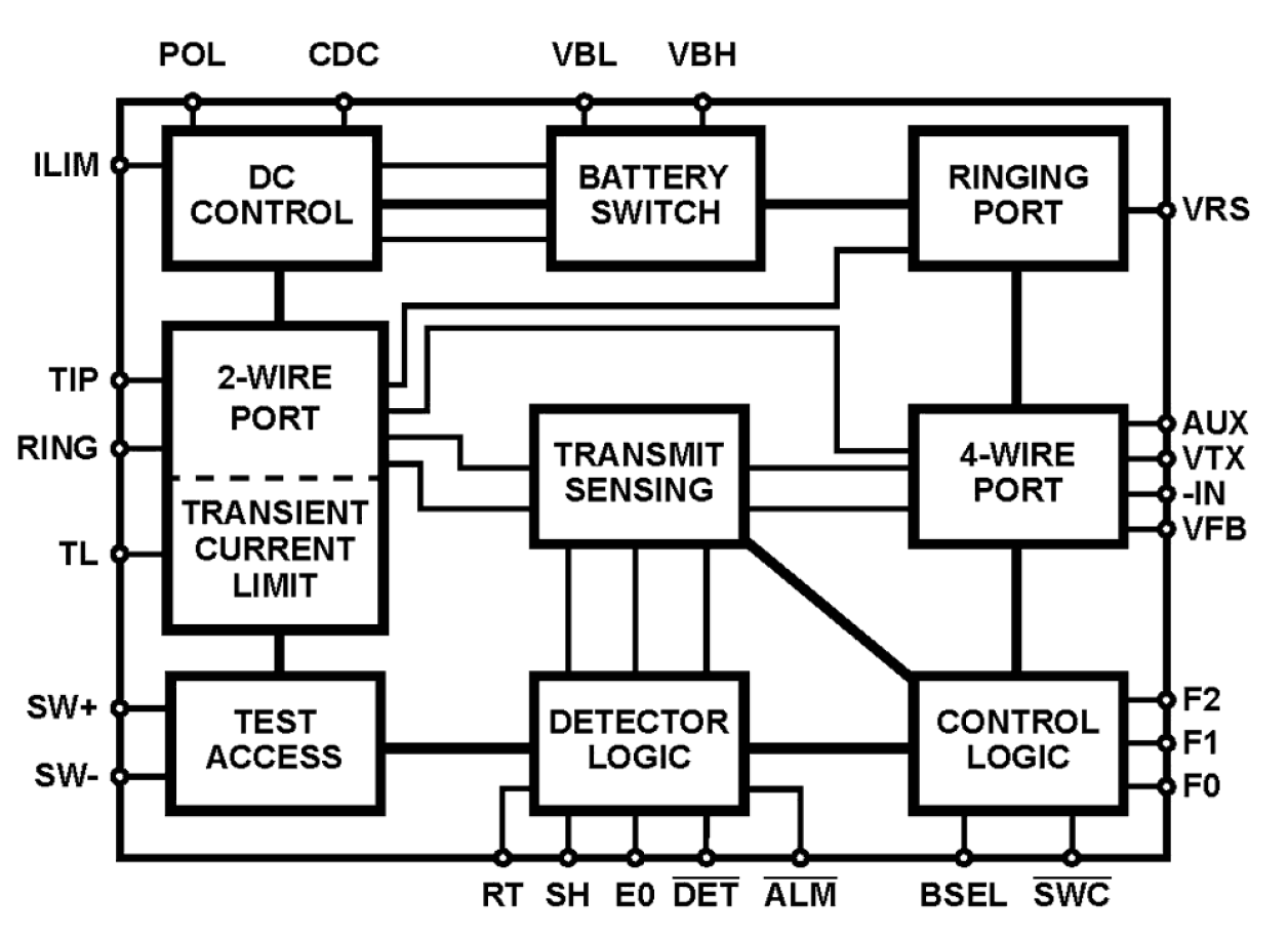 ISL5585 Functional Diagram