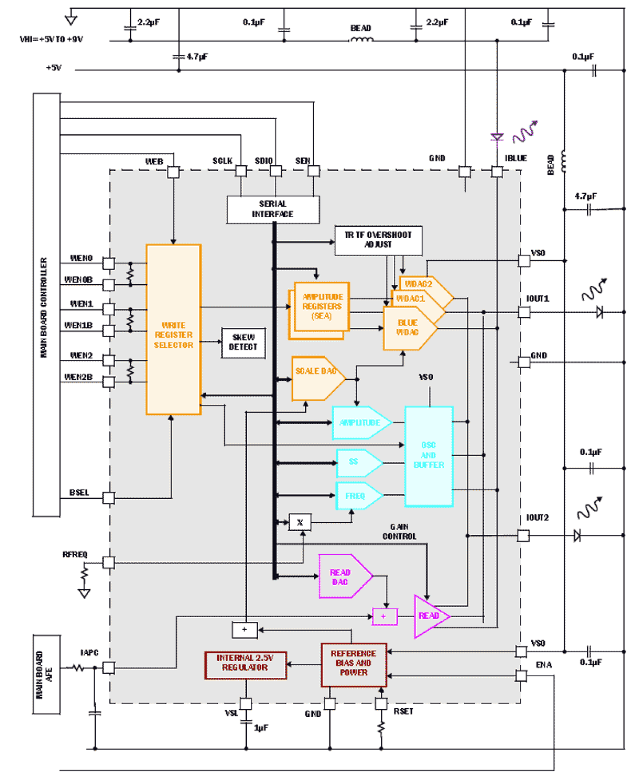 ISL58792 Functional Diagram