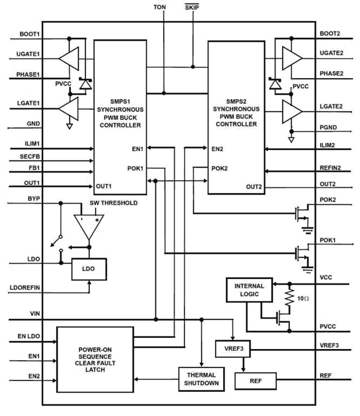ISL6236A Functional Diagram