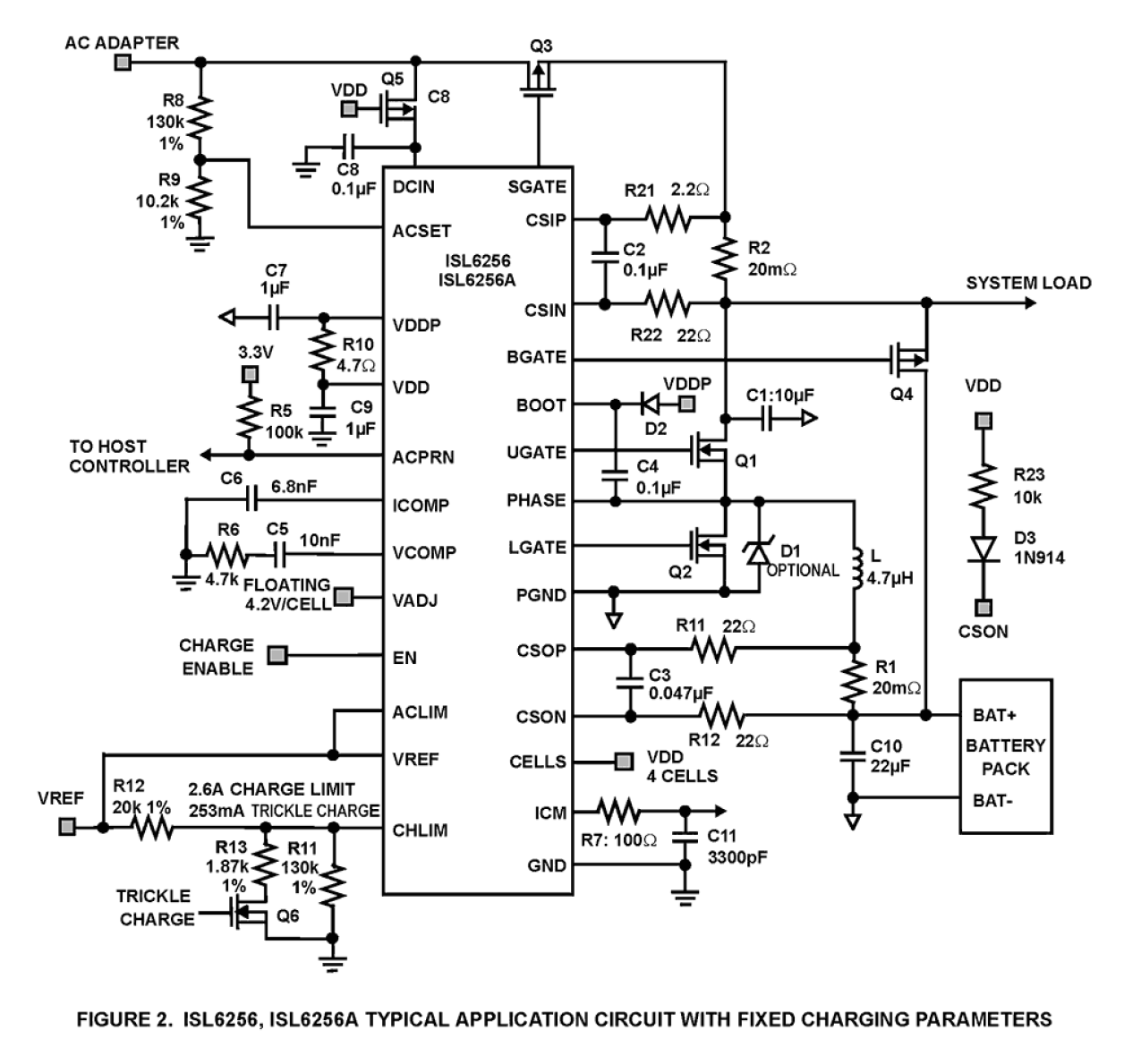 ISL6256_ISL6256A Functional Diagram