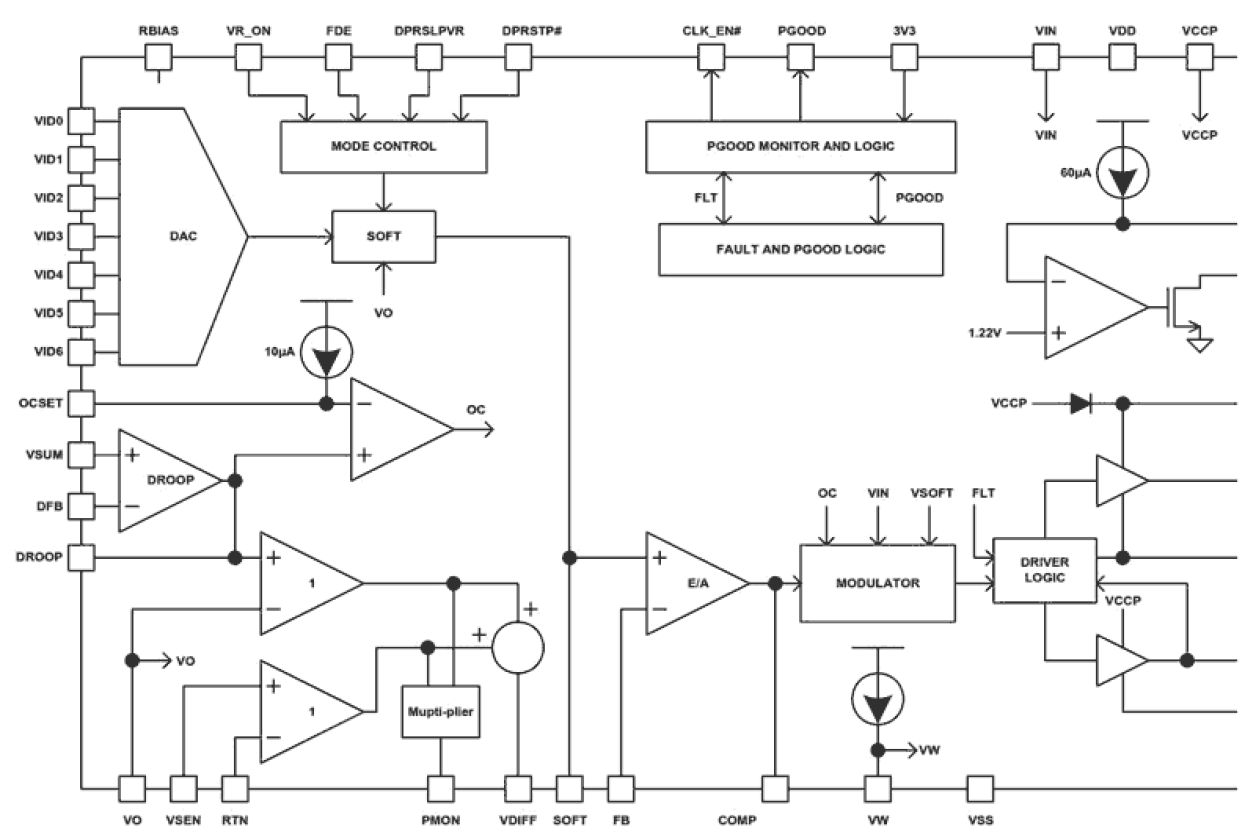 ISL6261A Functional Diagram