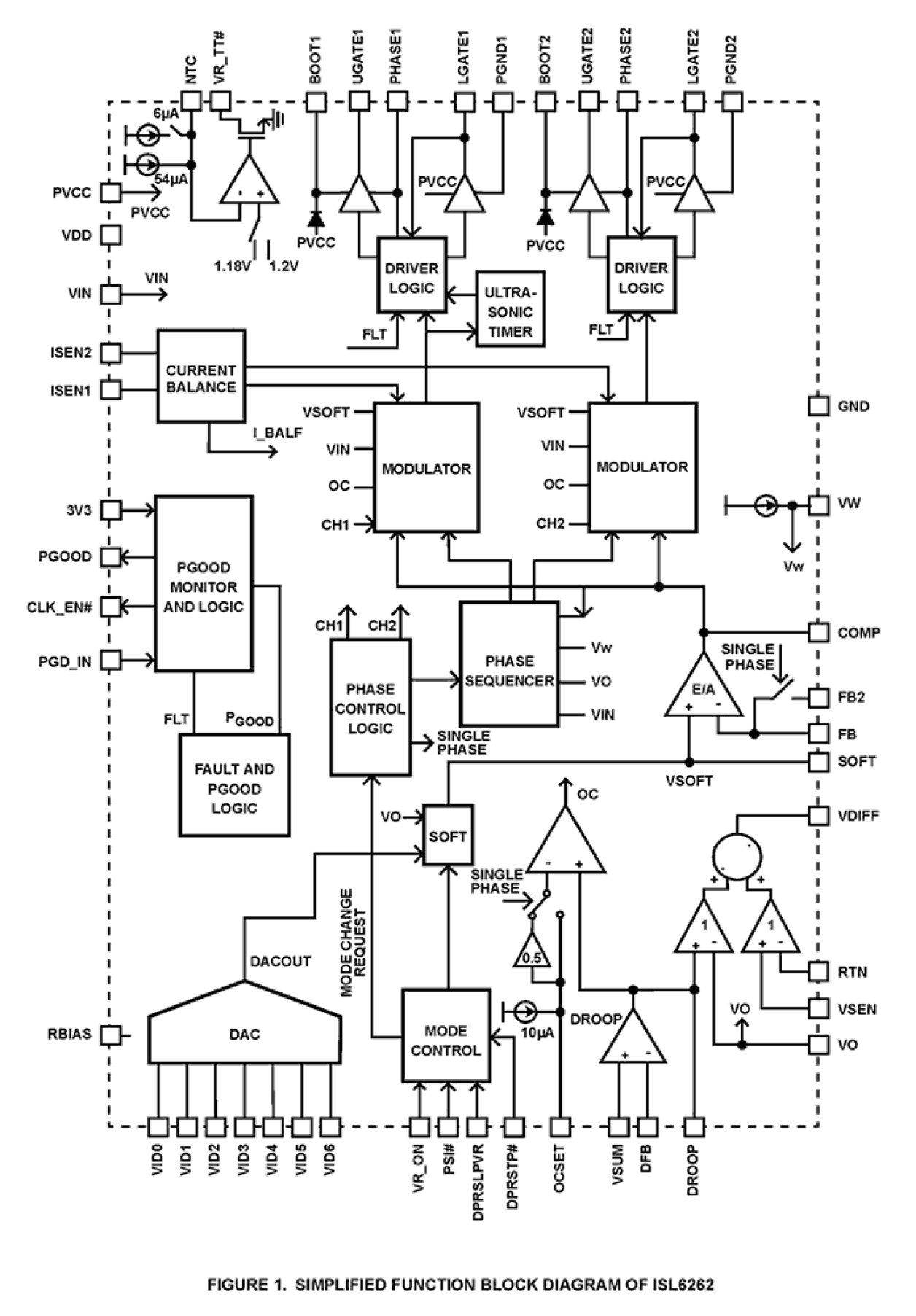 ISL6262 Functional Diagram