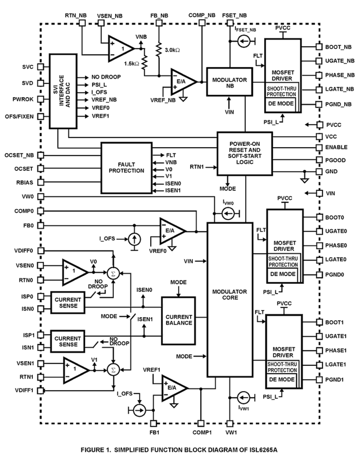 ISL6265A_ISL6265C Functional Diagram