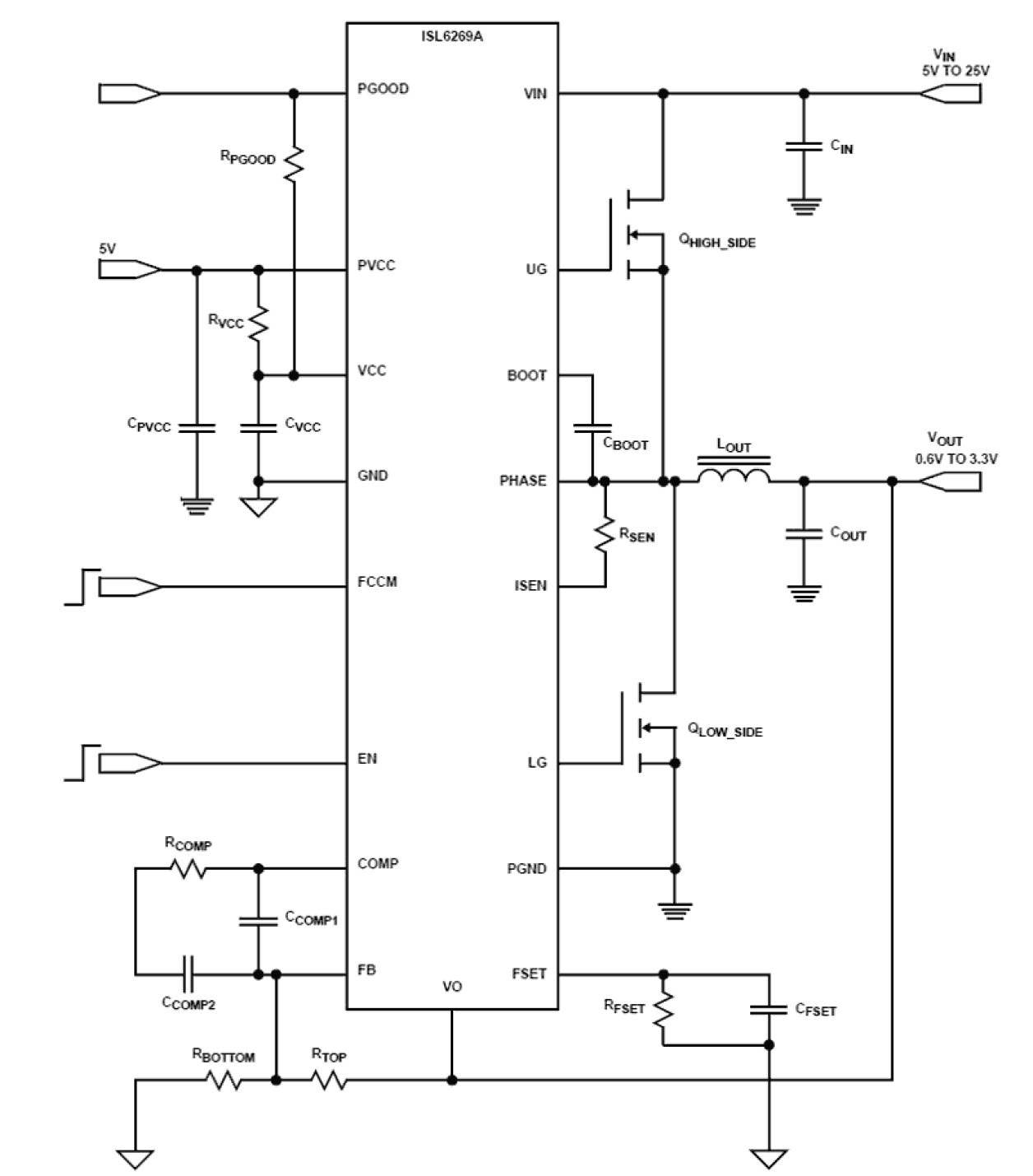 ISL6269A Functional Diagram