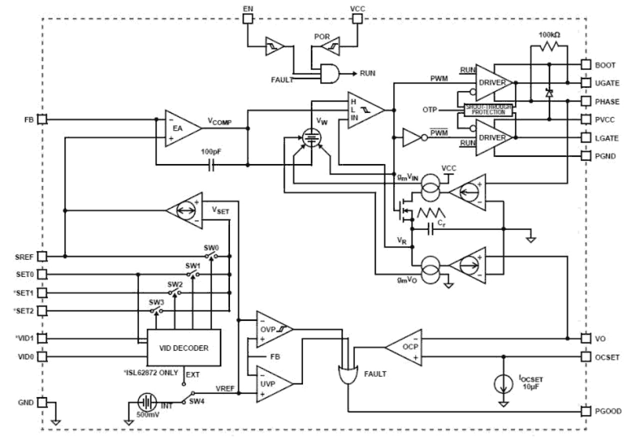ISL62871_ISL62872 Functional Diagram