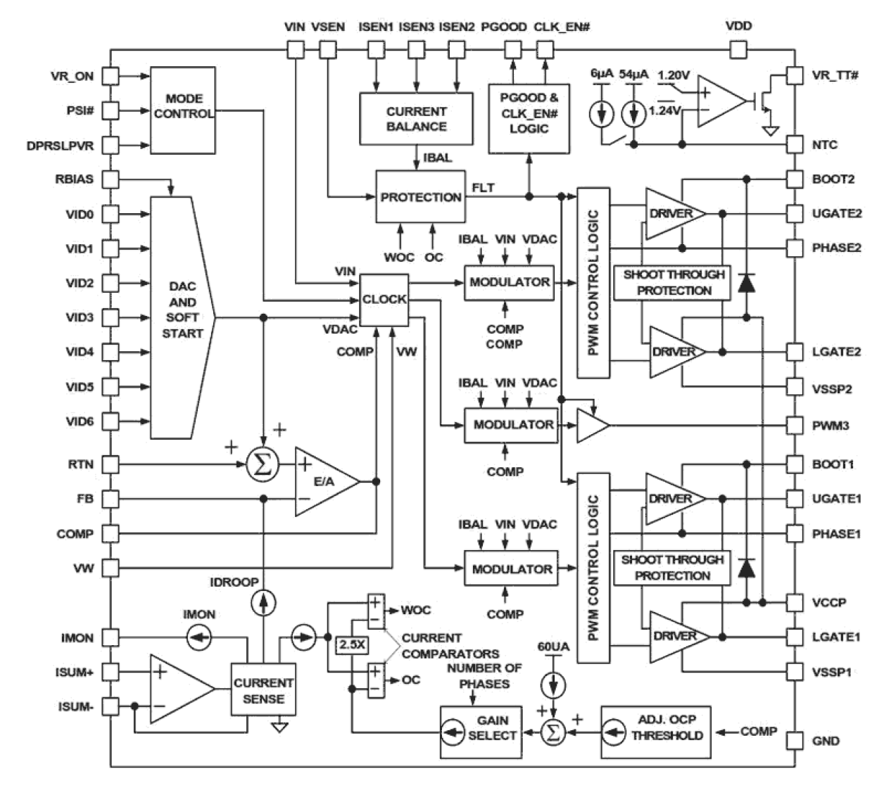 ISL62883_ISL62883B Functional Diagram