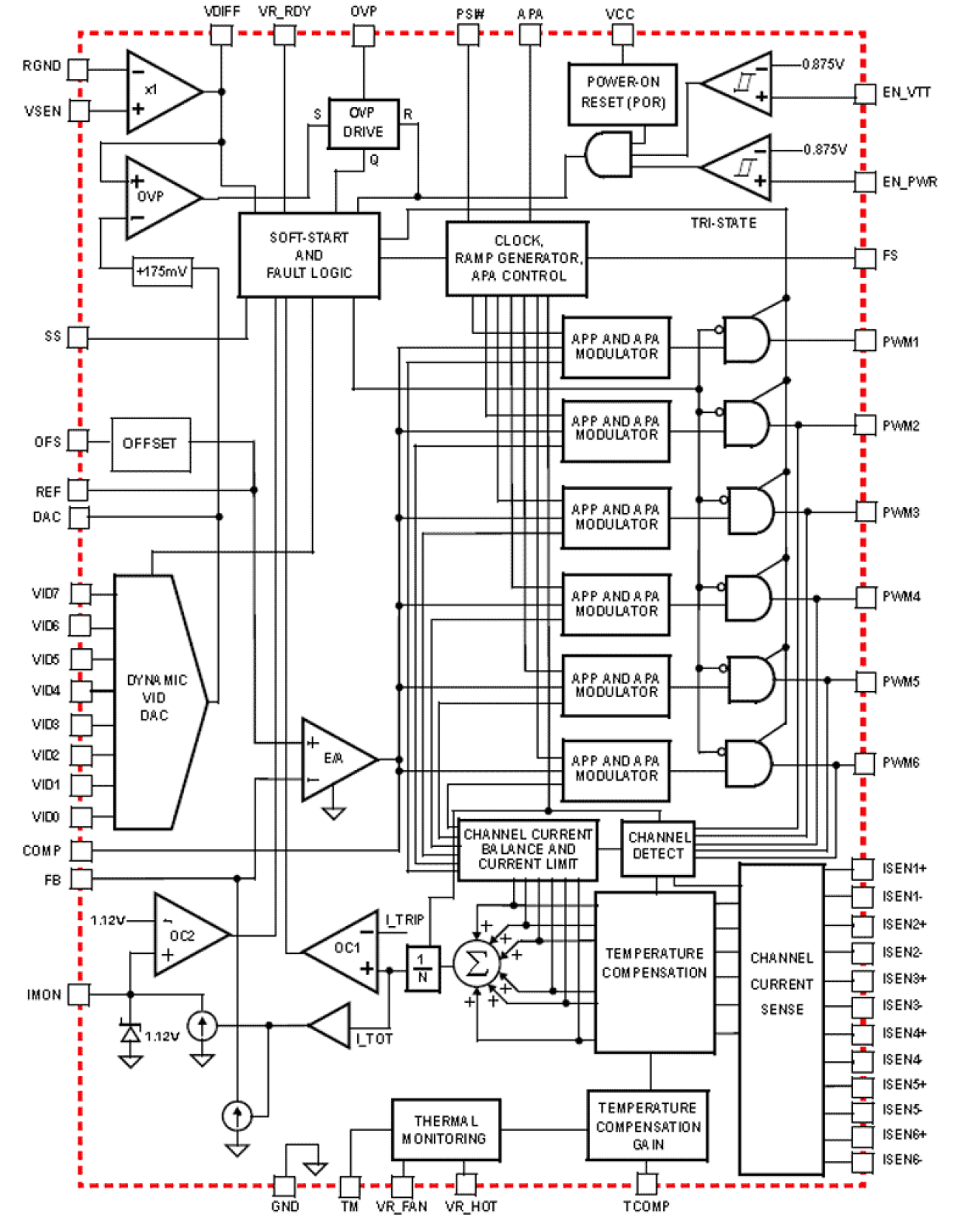 ISL6336_ISL6336A Functional Diagram