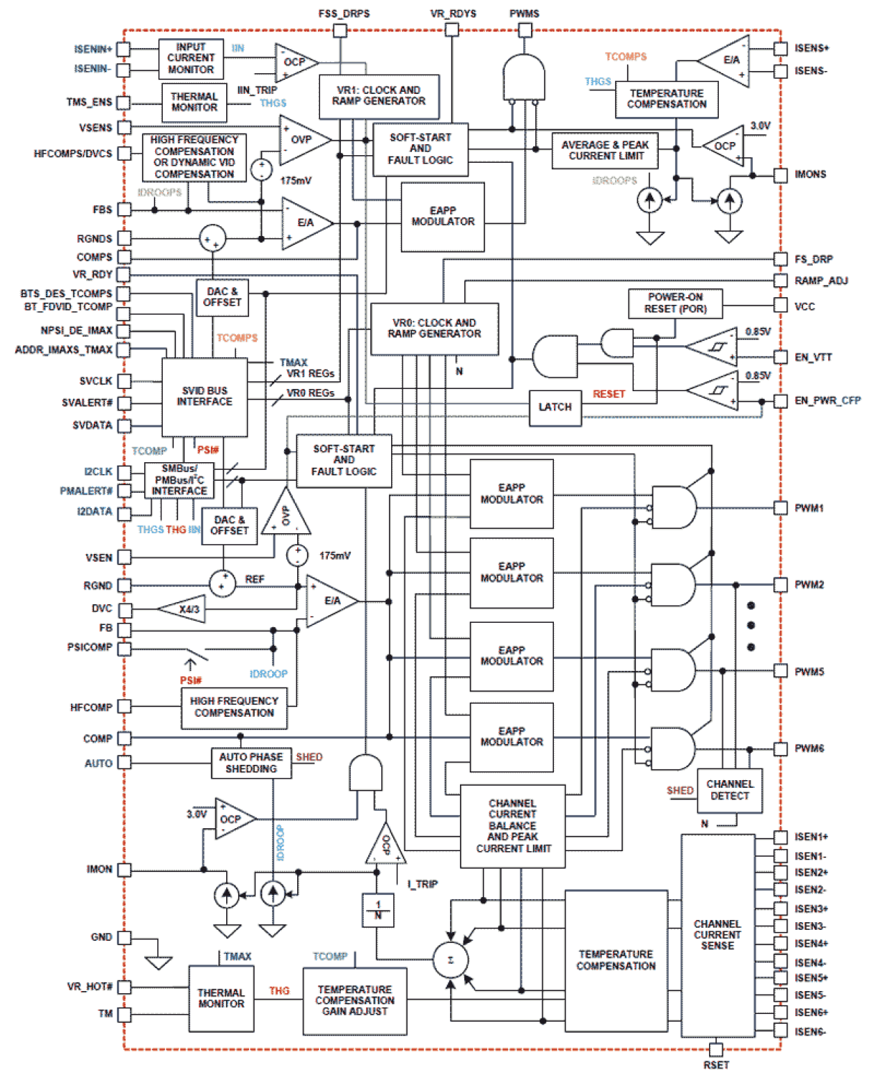 ISL6369 Functional Diagram