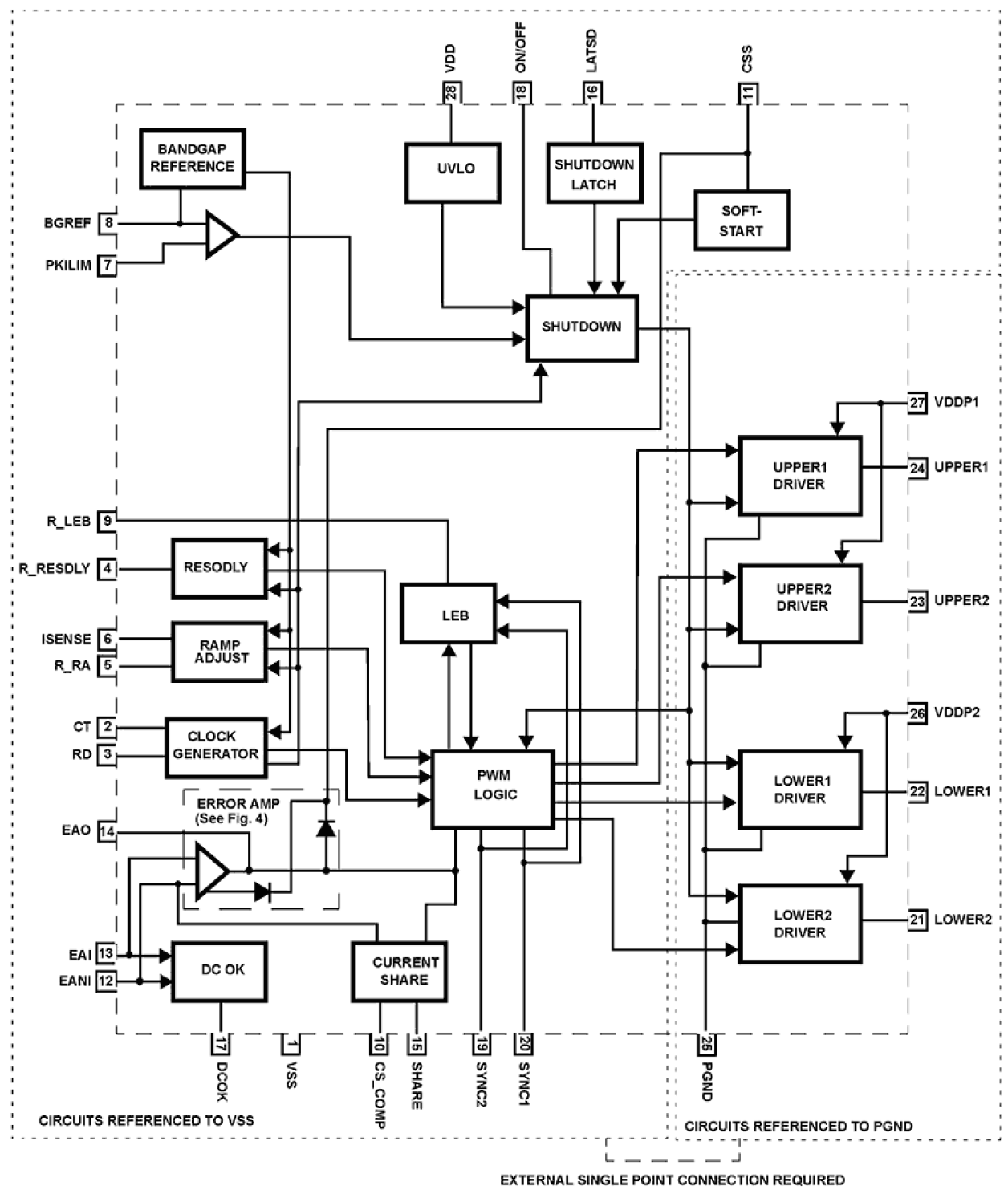 ISL6551 Functional Diagram