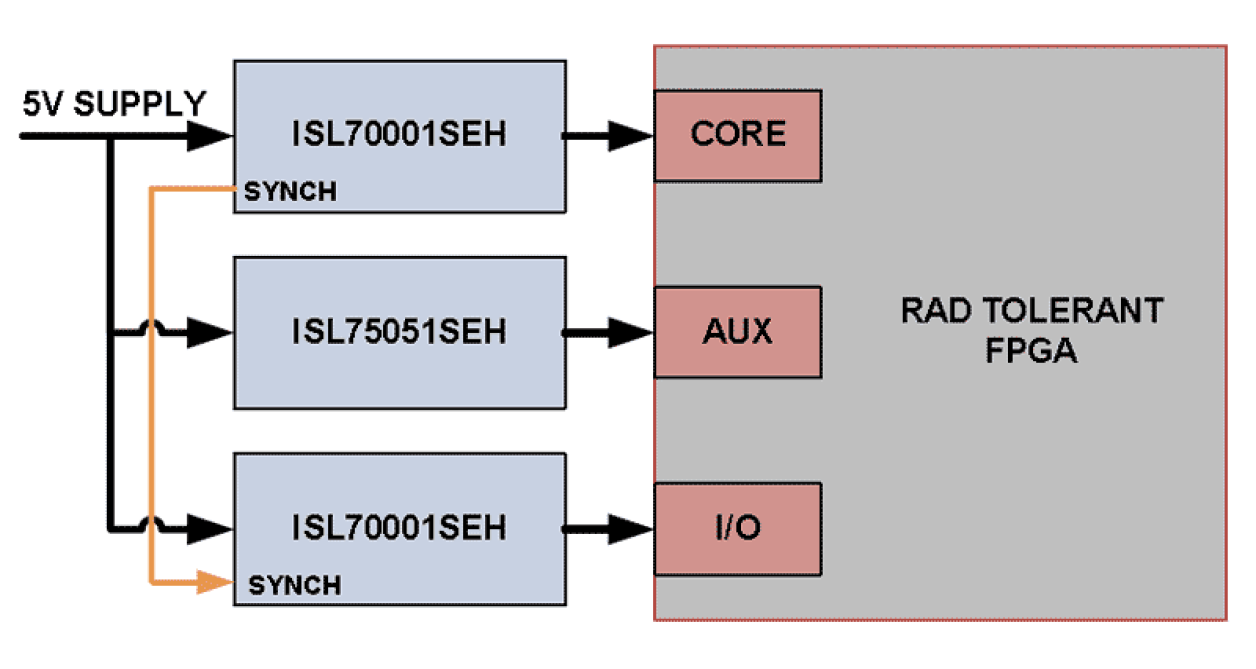 ISL70001SEH_ISL70001SRH Functional Diagram