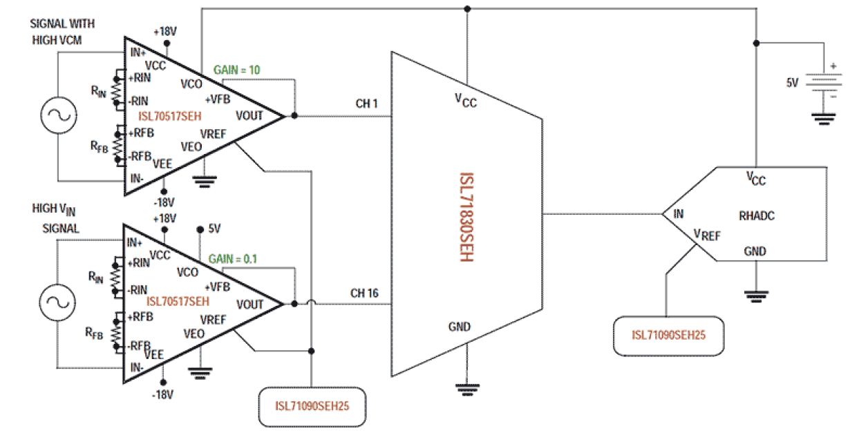 ISL70517SEH Functional Diagram