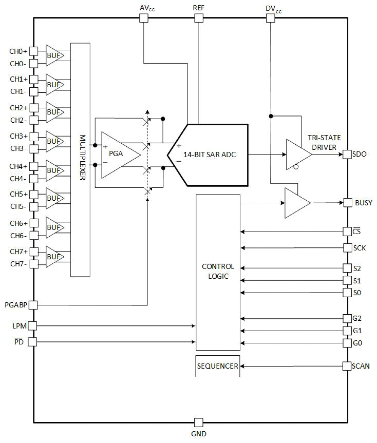 ISL71148M Functional Block Diagram