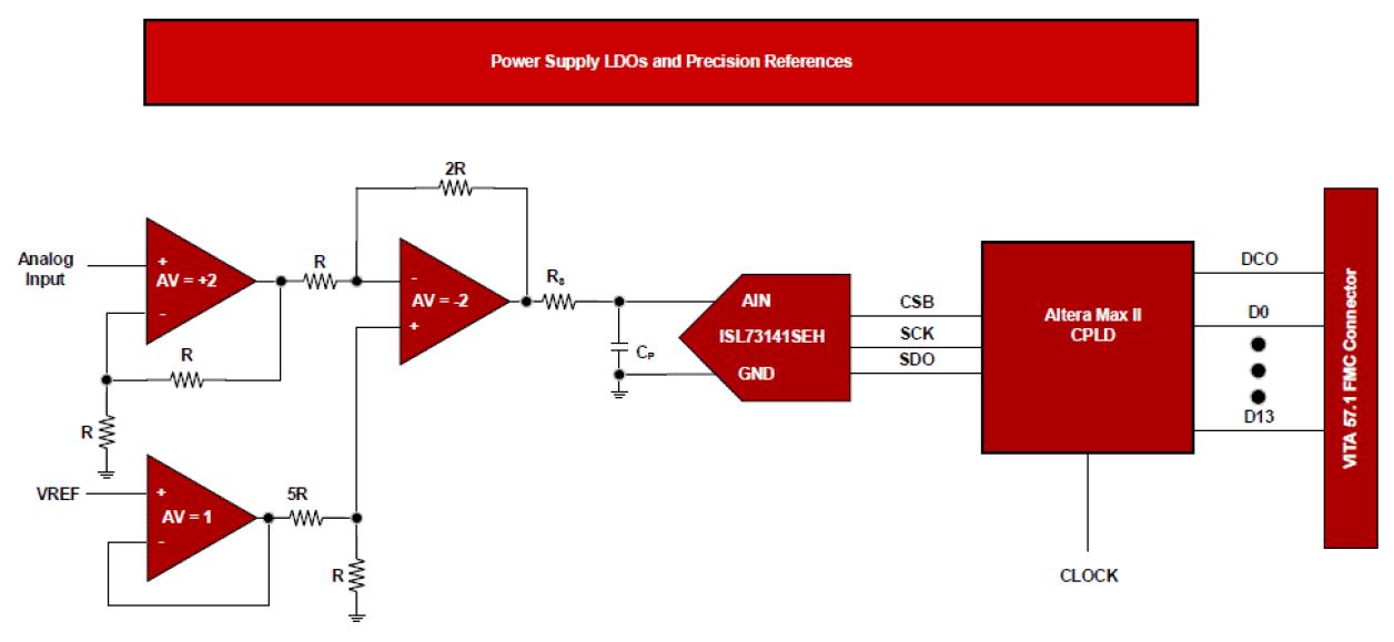 ISL73141SEHF7EV1Z and ISL73141SEHFNEV1Z Block Diagram
