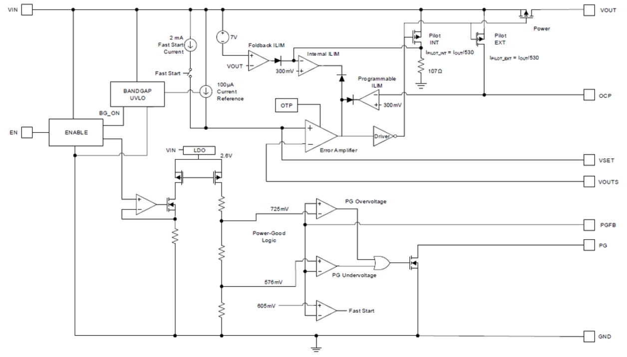 ISL75054SLH Block Diagram
