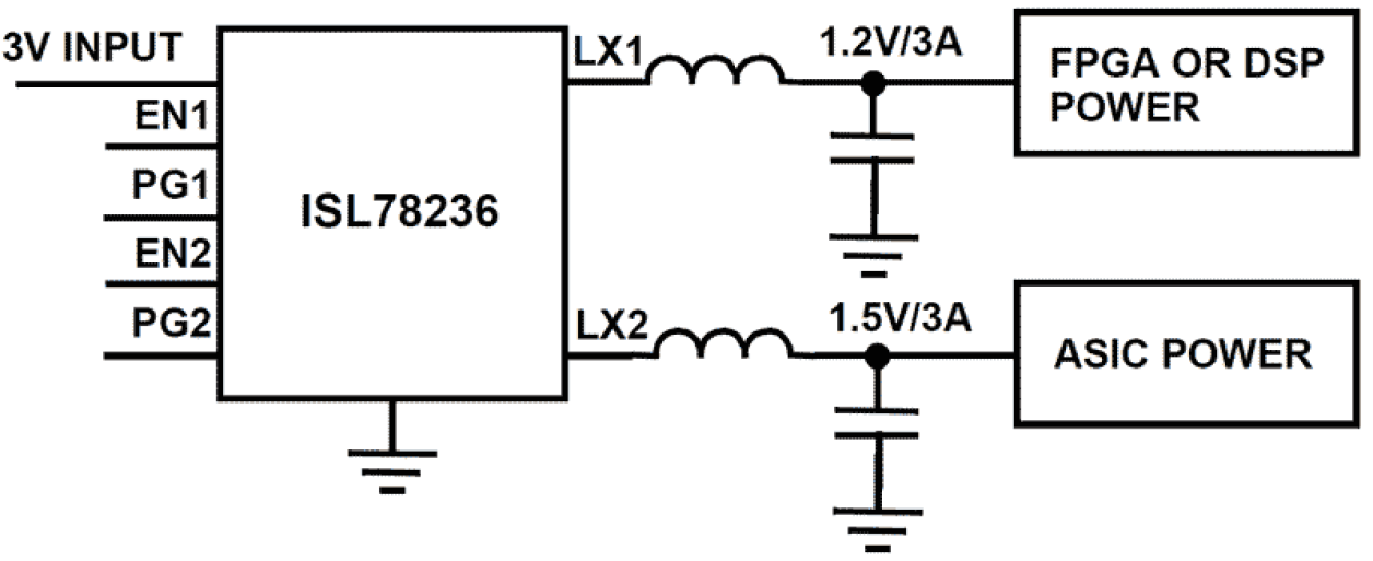 ISL78236 Functional Diagram