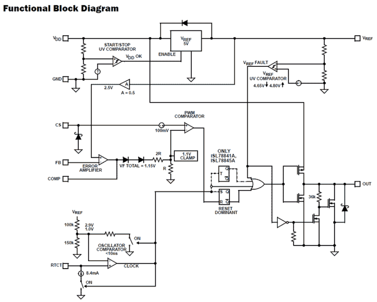 ISL7884xASRH Functional Diagram