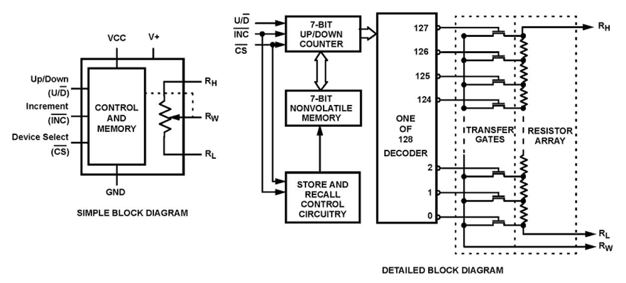 ISL95310 Functional Diagram
